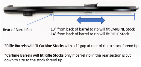 Investarm_Hawken_Barrel_Stock_Fit